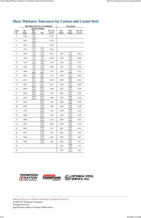 tolerances for sheet metal parts|sheet metal thickness tolerance chart.